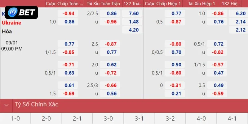 Phân tích dữ liệu là bước đầu tiên để đưa ra dự đoán chính xác.